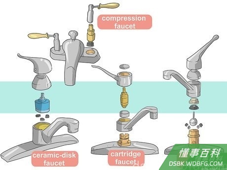 Step 3 判断水龙头类型。