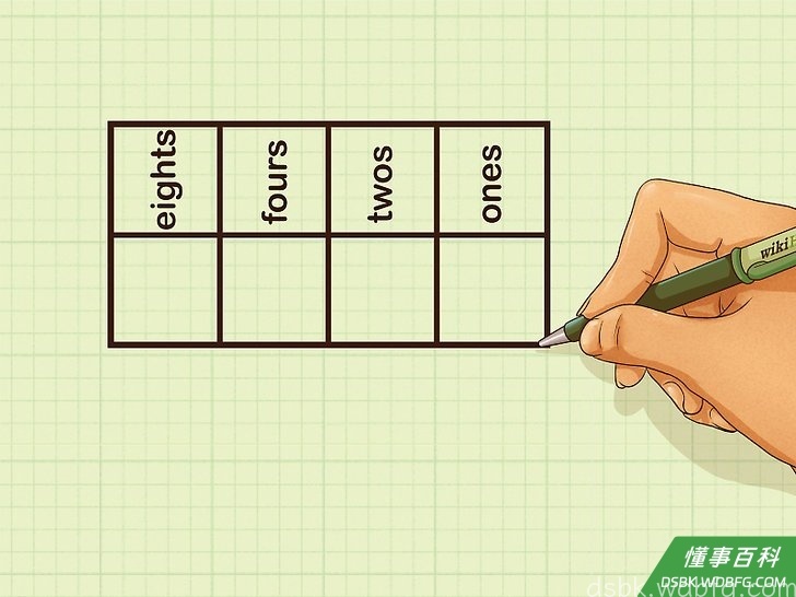 Step 1 画一个两行、四栏的位值表。