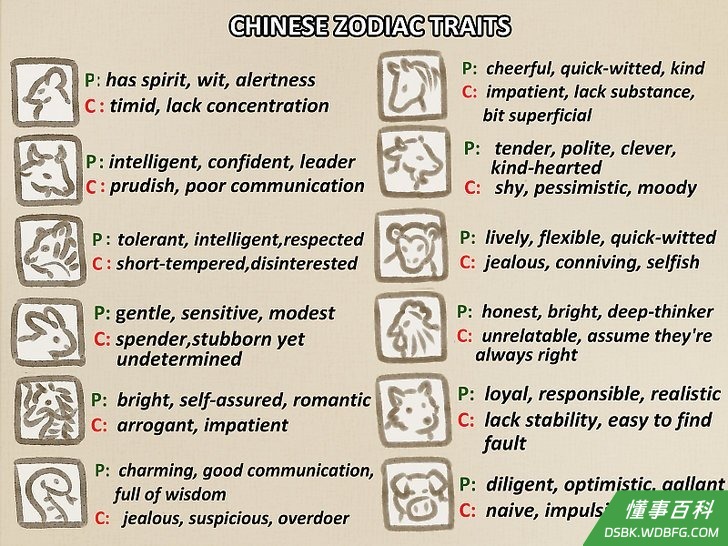 步骤2
