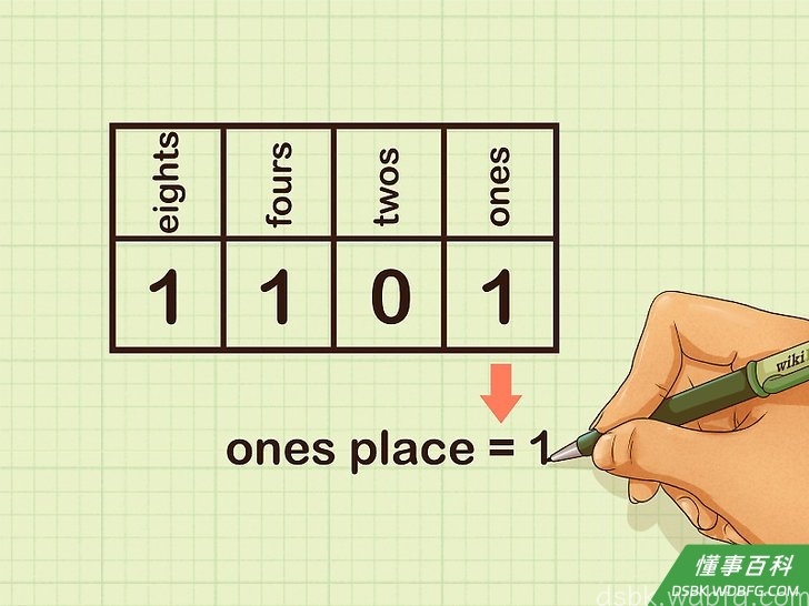 Step 3 解读一位数字。