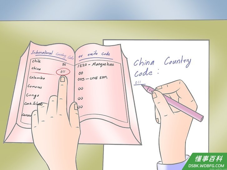 Step 1 找到你的国际前缀码或国家区号。