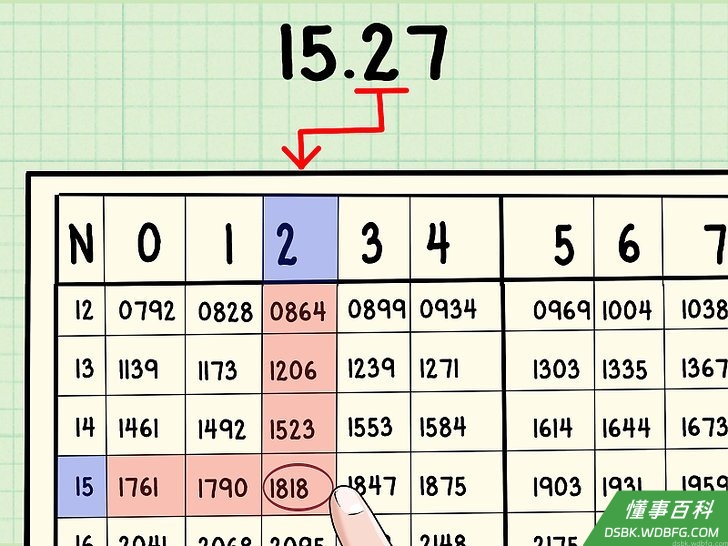 Step 4 手指沿适当的行向右滑,找到适当的列。