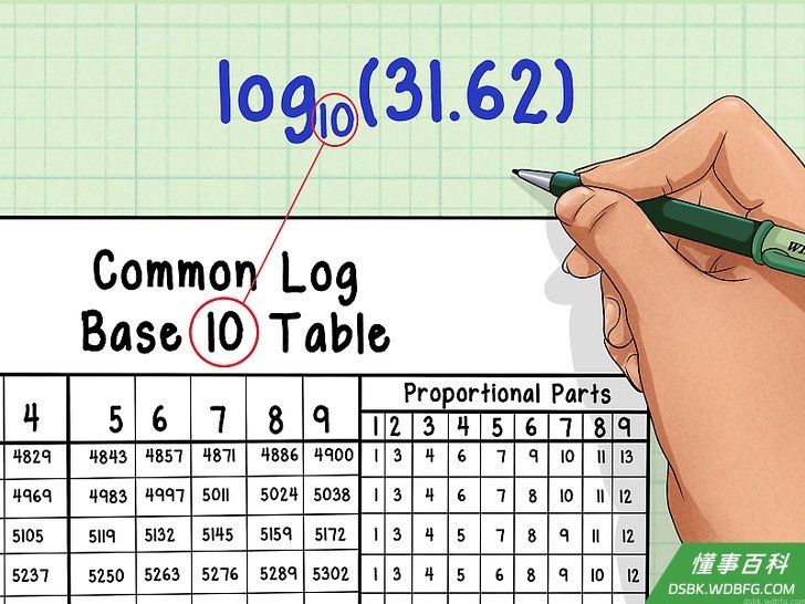 Step 1 选择正确的表格。