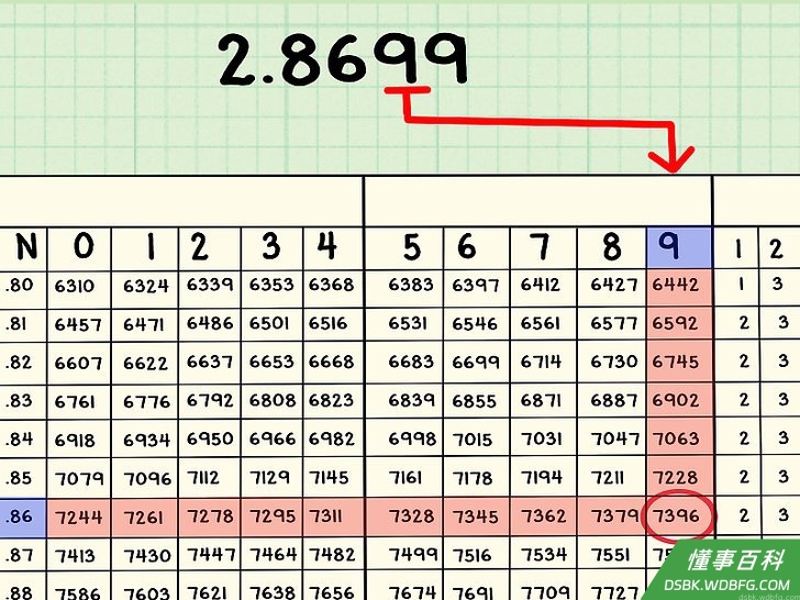 Step 4 将手指滑至标有尾数下一位数字的那一栏。
