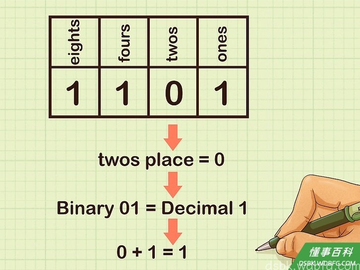 Step 4 解读二位数字。