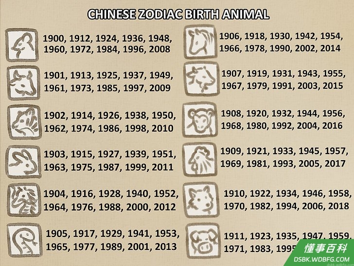 步骤5