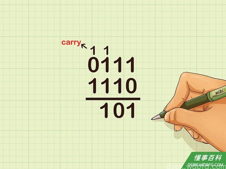 Step 3 将四位上的数字相加。