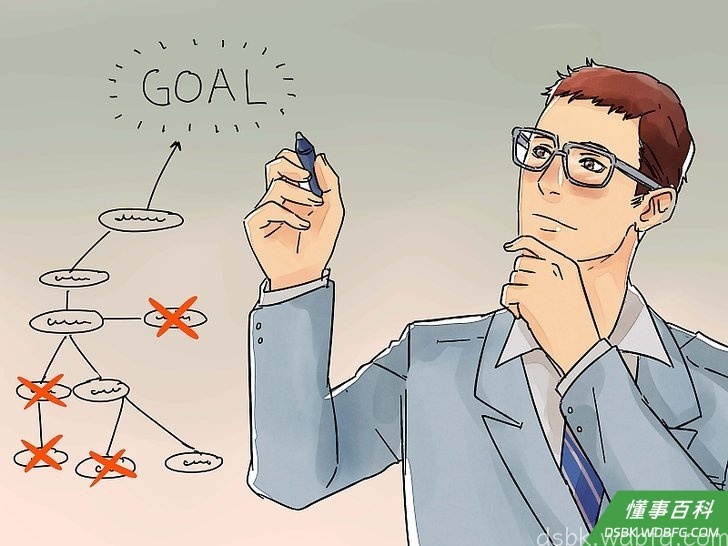 Step 6 设定目标。